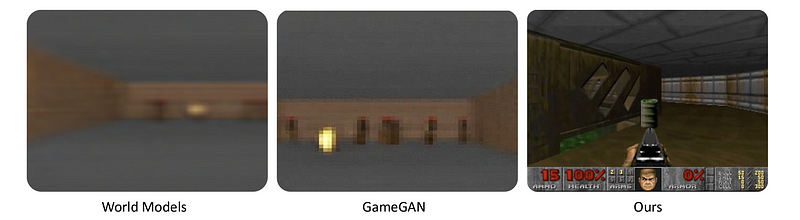 Overview of the GameNGen model architecture