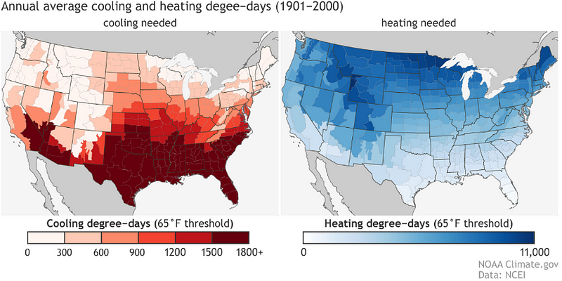 Temperature comparison of HDD and CDD