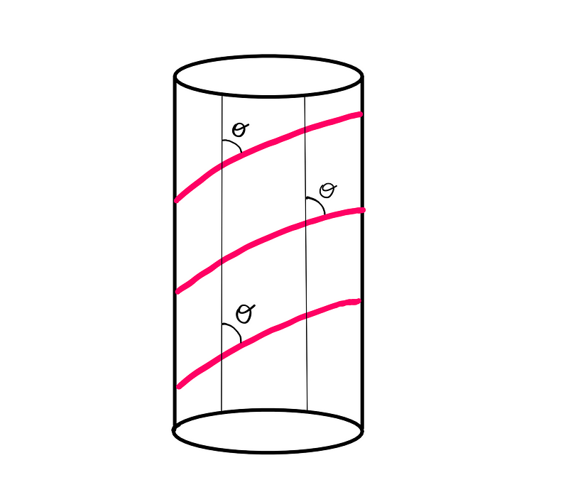 Circular helix illustration