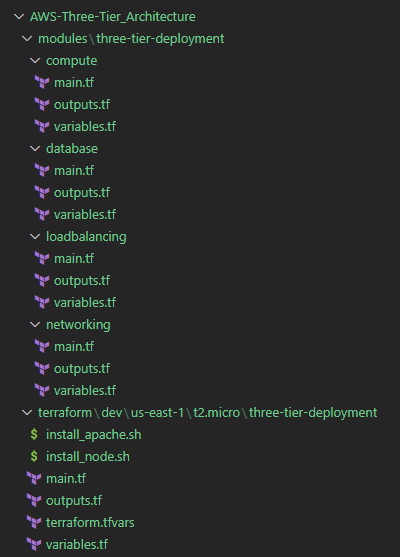 File structure for Terraform project