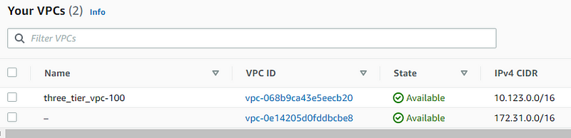 Overview of the VPC