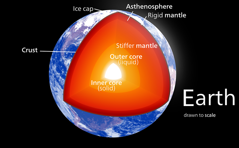 Seismic wave analysis of Earth's inner core