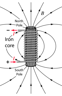 Simple electromagnet design for core memory.