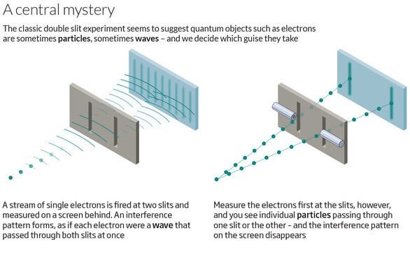 Wave pattern observed without photon detectors