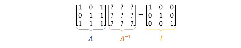 Parameter substitution illustration