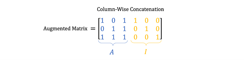 Augmented matrix representation