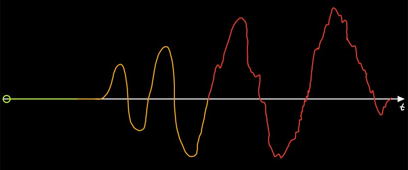 Visual representation of chaos theory dynamics