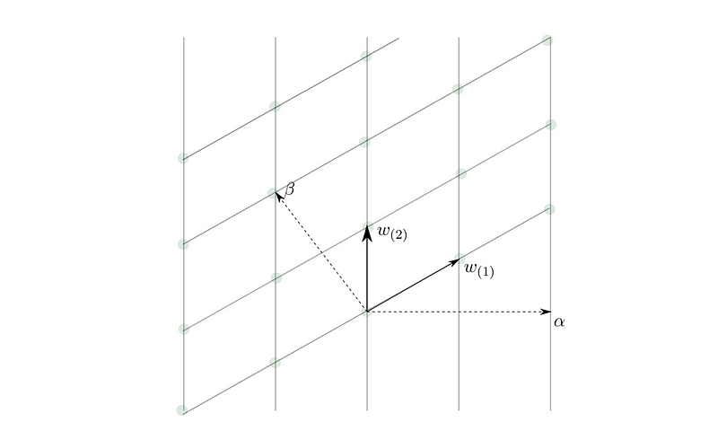 Visualization of Quantum Symmetry