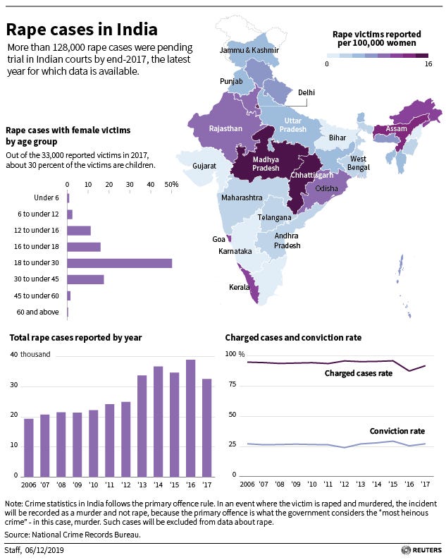 Image showcasing the dangers faced by women in India