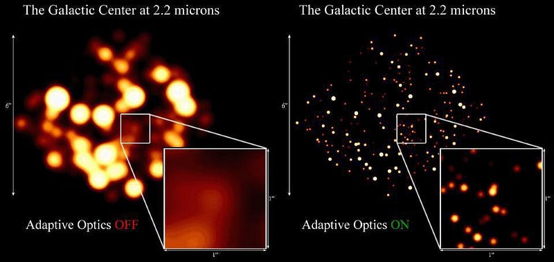 Observations of the Galactic Center with adaptive optics