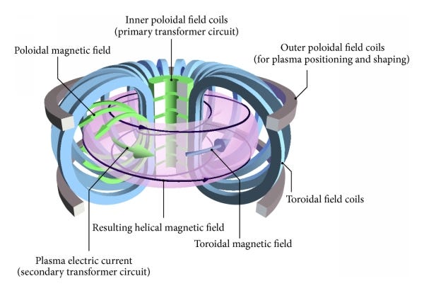 KSTAR Achieving Record Plasma Sustainment