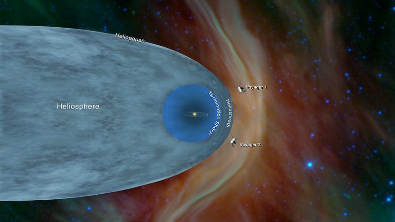 Approximate locations of Voyager 1 and 2 in space