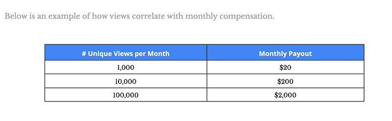 Simily's Unique Monetization Approach