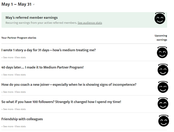 Example of a Medium Partner Dashboard