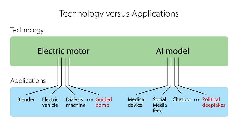 Academic Perspectives on AI Regulation