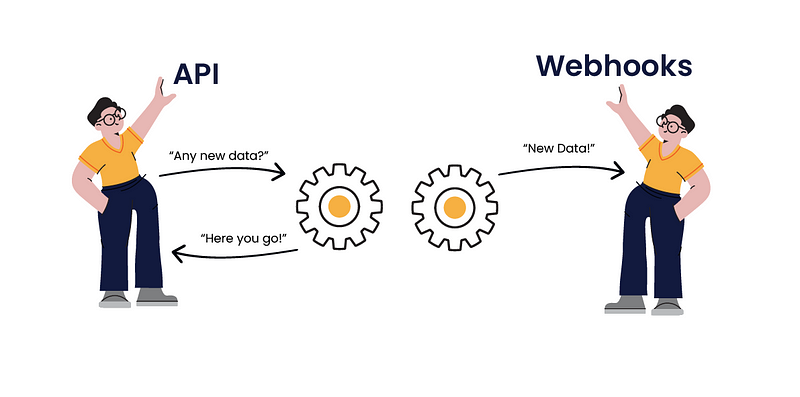 Webhook Communication Example