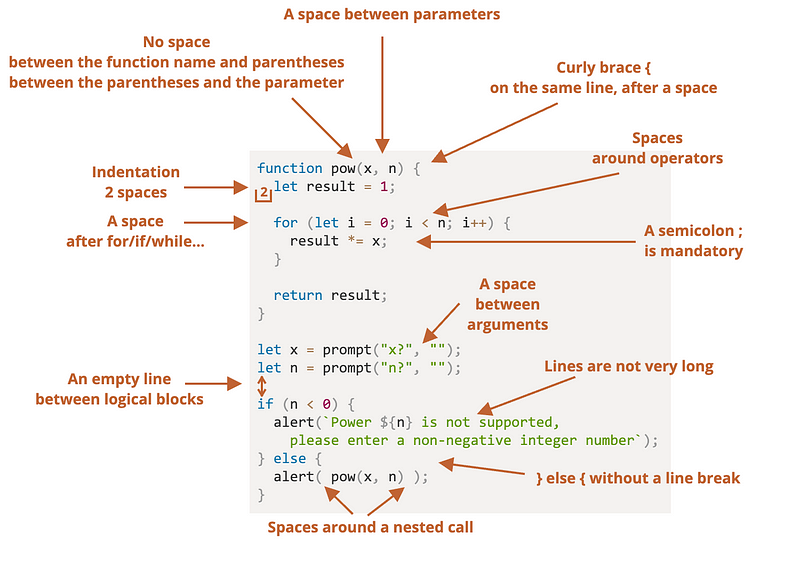 Standardized Code Styles