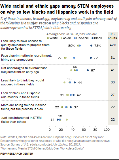 Image depicting educational disparities in STEM