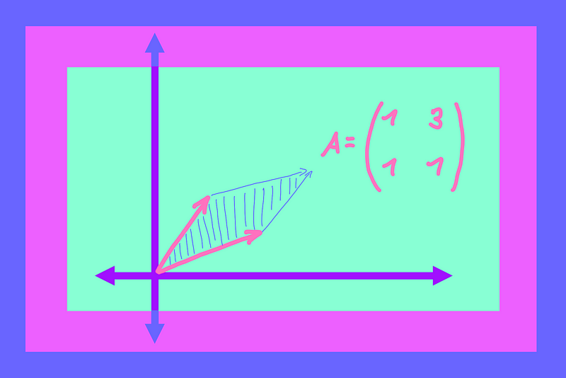 Geometric representation of matrix determinants