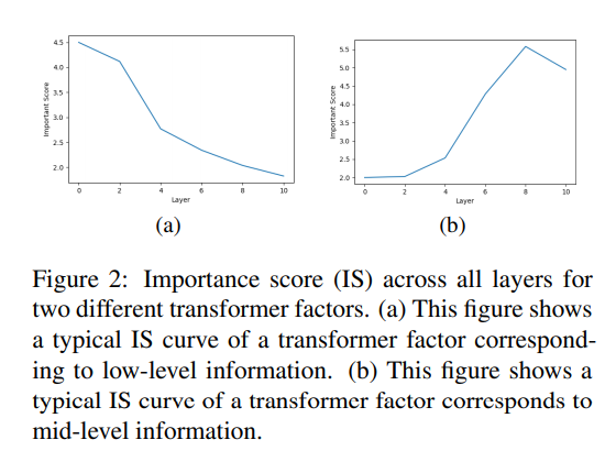 Visualization of the word "left" in different transformer layers