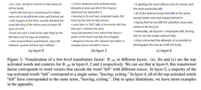 Patterns in sentence-level constructions