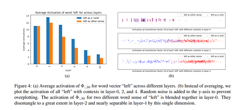 High-level analysis of long-range dependencies