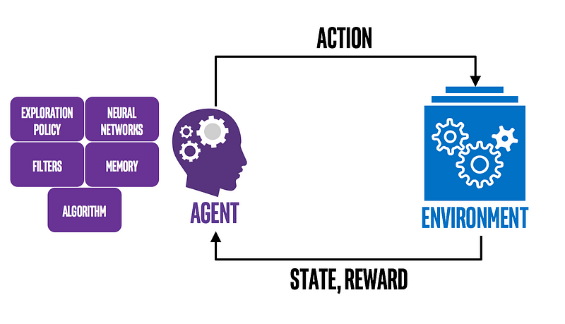 Illustration of reinforcement learning applications in various fields