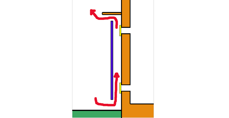 Warm air is kept outside during summer using a Trombe wall