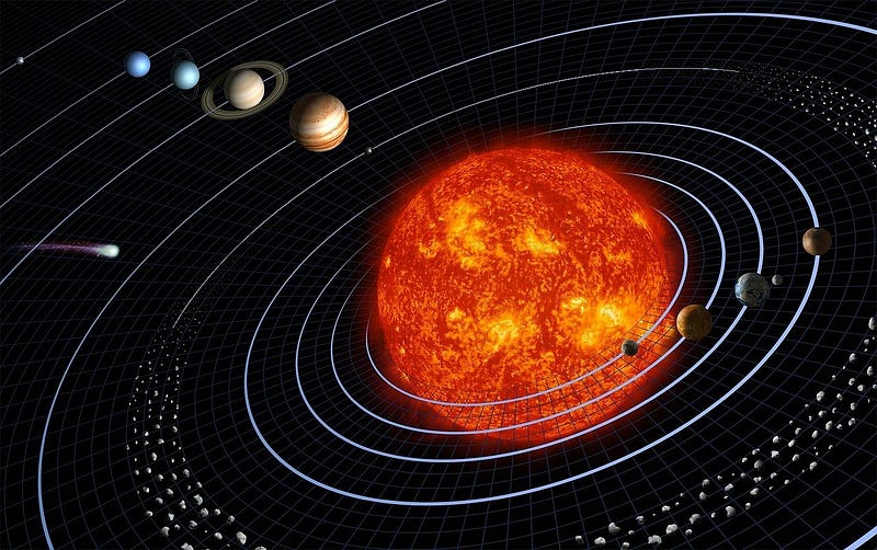 A diagram of the Solar System