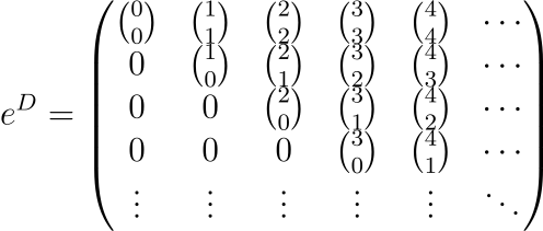 Visual representation of polynomial differentiation