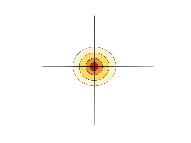 Heat distribution in a two-dimensional plane