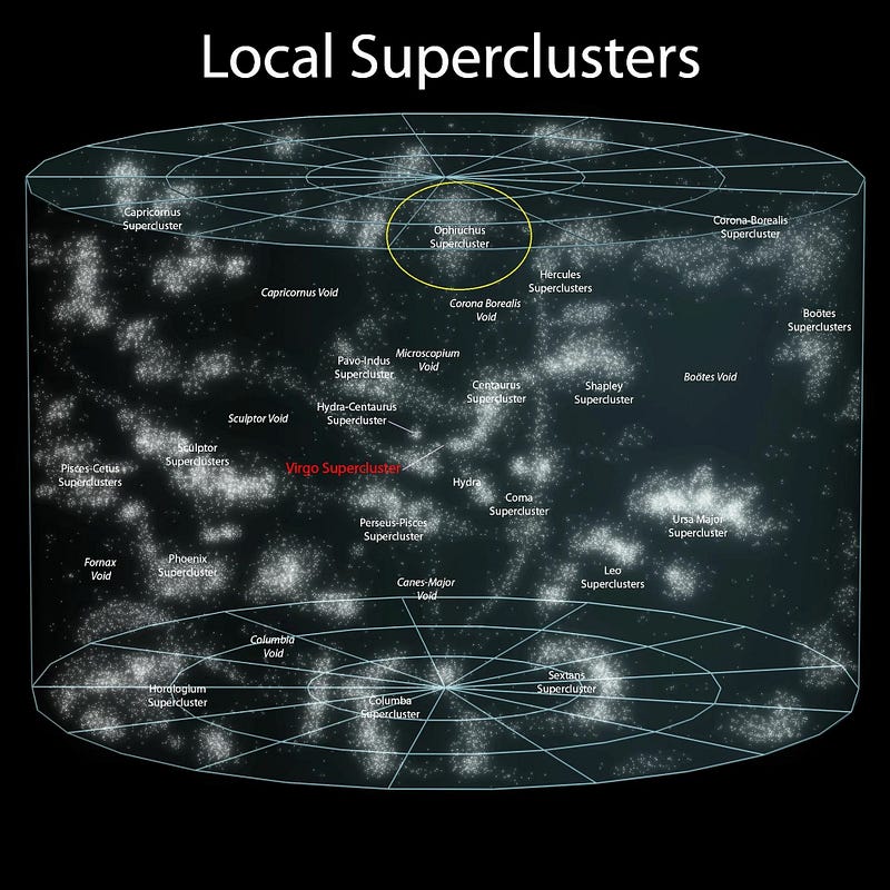 Visual representation of the Ophiuchus Supercluster