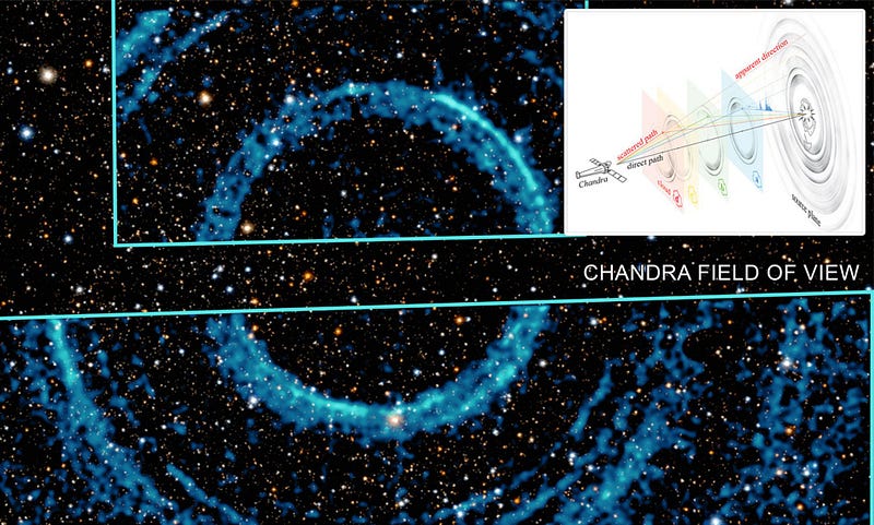 Chandra telescope view highlighting cosmic rings