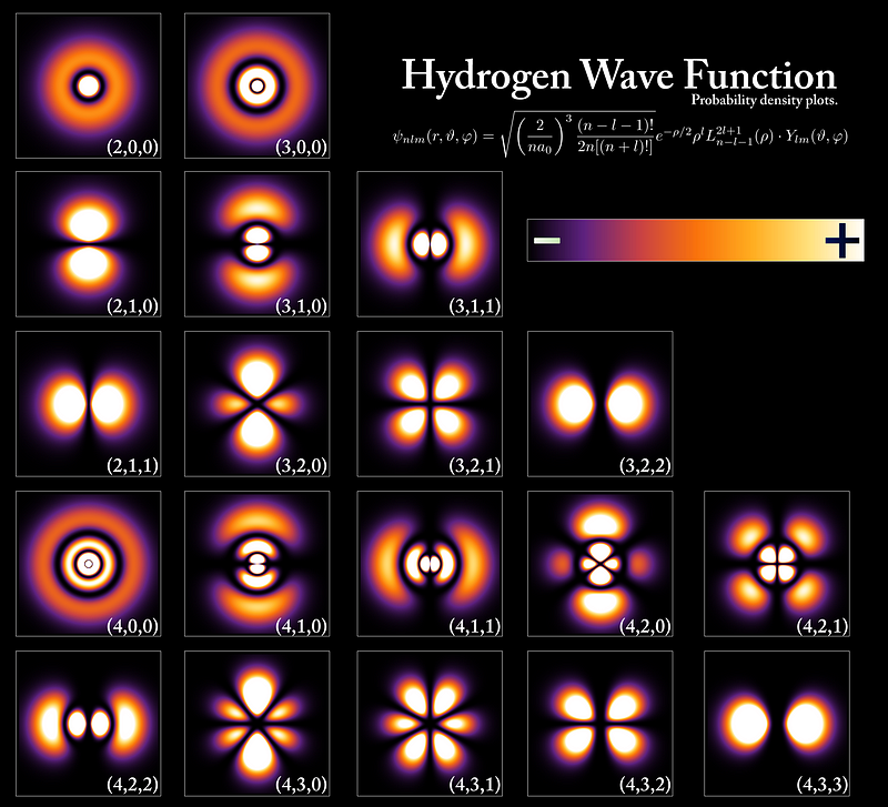 Electron Dance Patterns in Hydrogen Atom