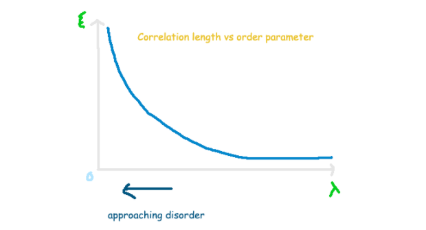 Illustration of relaxation processes in physics