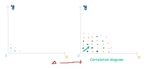 Heat-map showing correlations between atom pairs