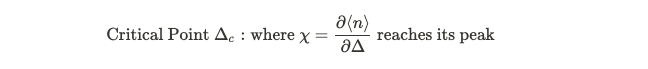 Diagram illustrating susceptibility in relation to detuning