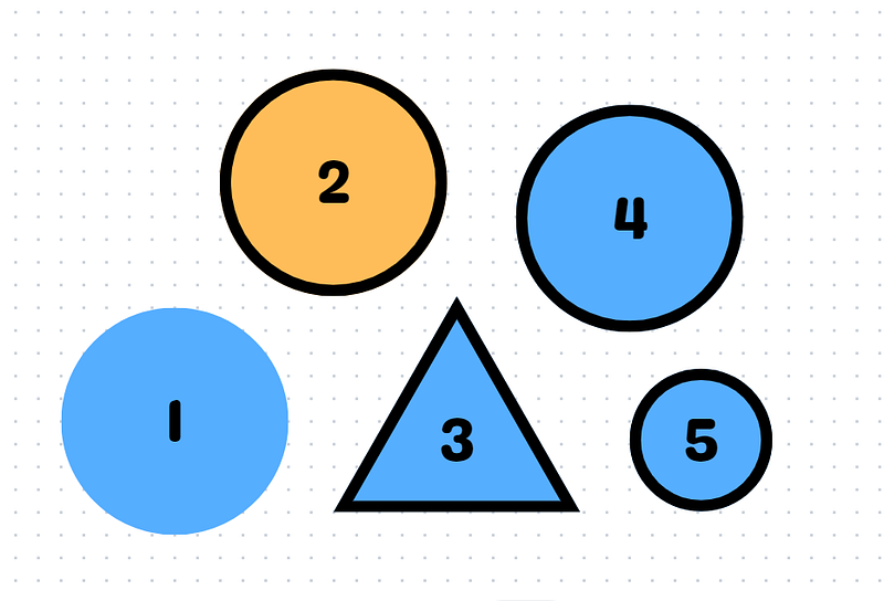 Image showing the solution characteristics