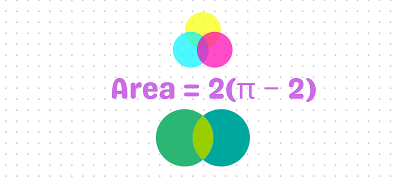 Visual representation of the calculated areas